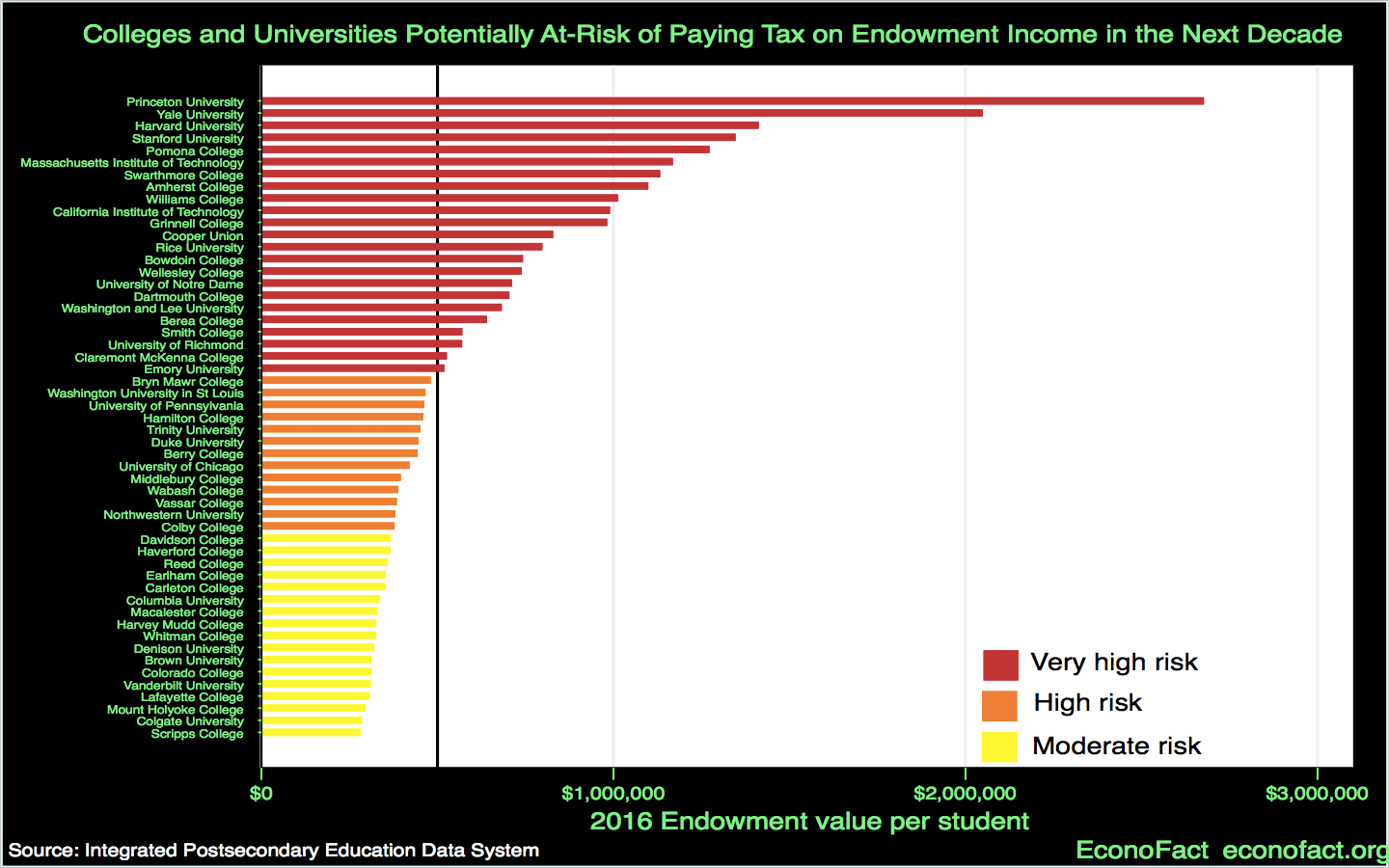 The University Endowment Tax Who Will Pay it and Why Was it
