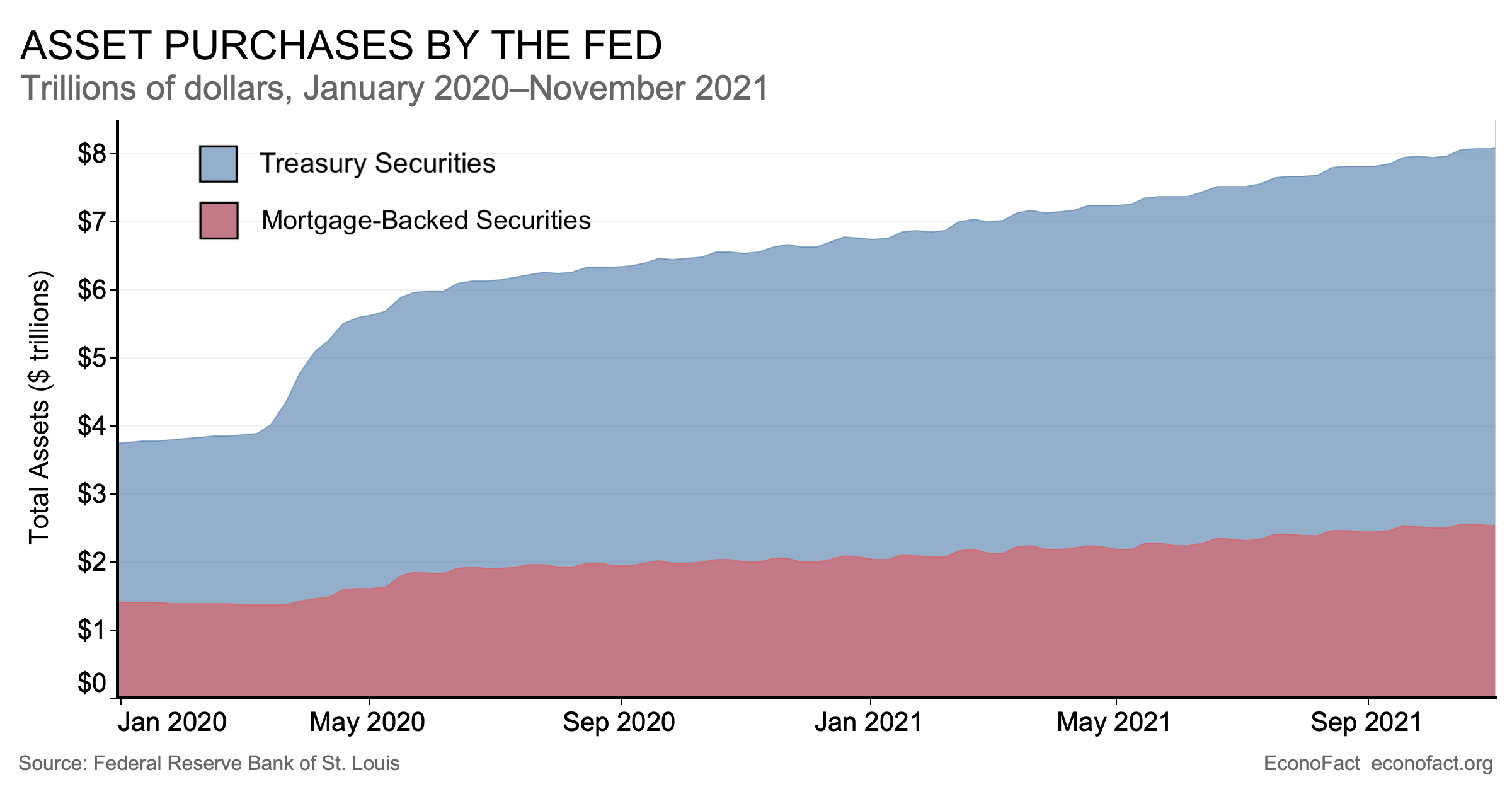 Can the Fed Taper Without a Market Tantrum? Econofact