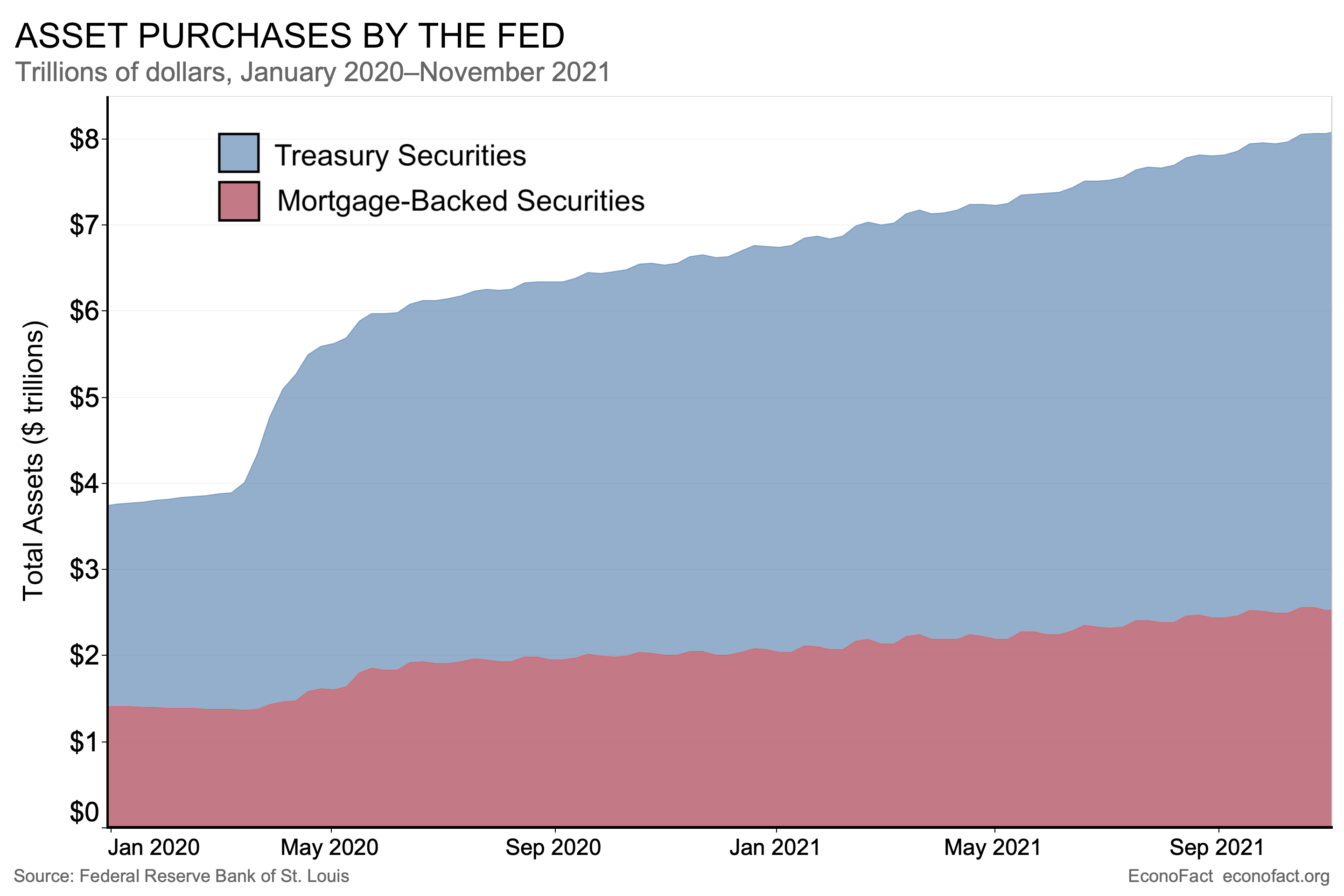Can the Fed Taper Without a Market Tantrum? Econofact