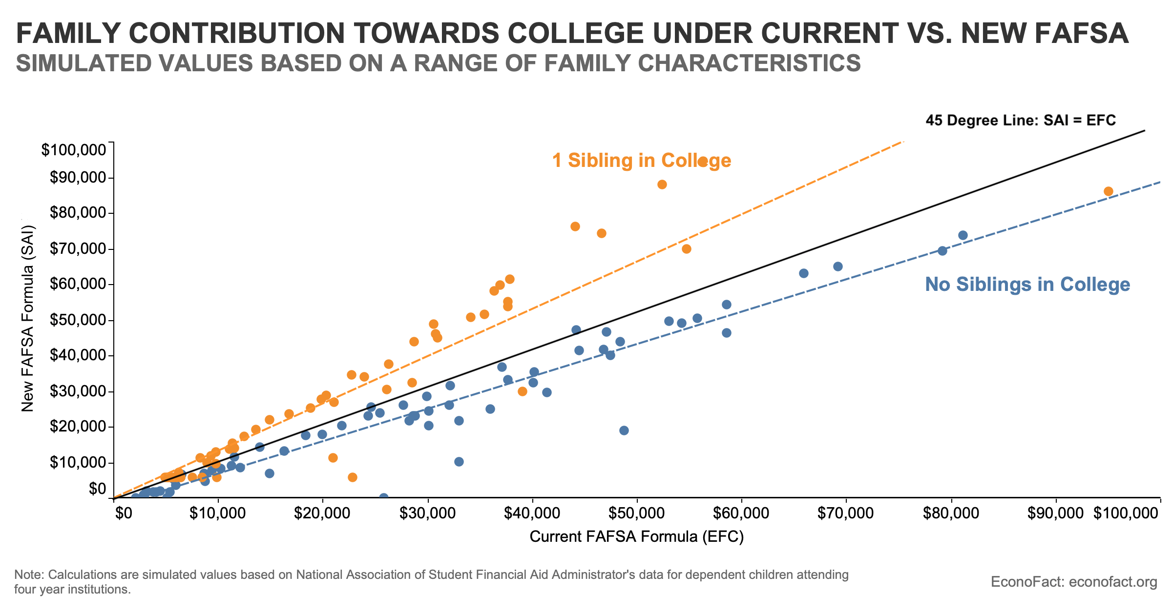 FAFSA Simplification How New Rules Will Change the Price of College(03)
