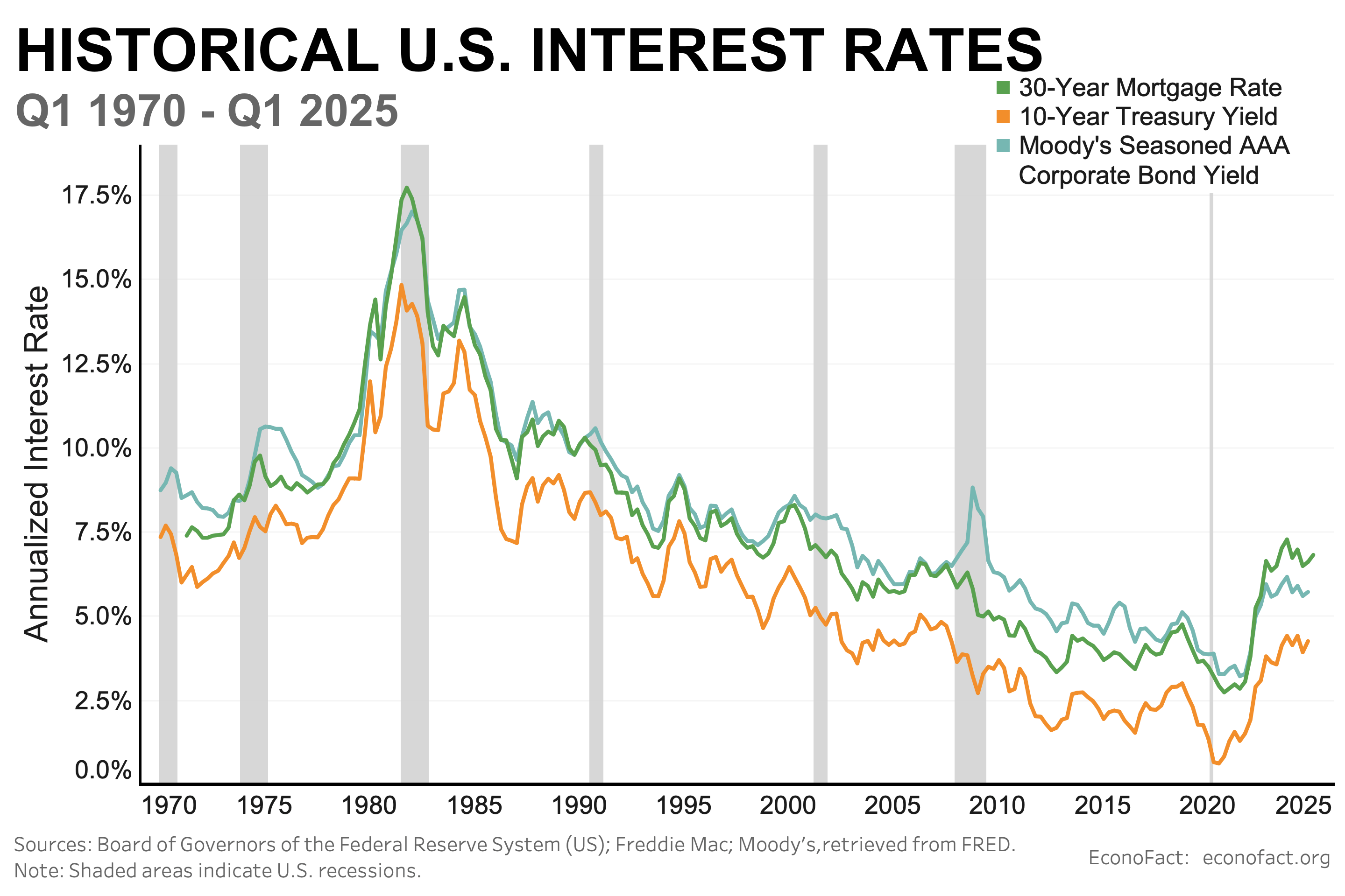 The 10Year Treasury Rate Why Is It Important and What Can Policy Do(07)