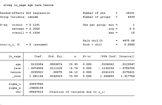 The Power of Panel Data