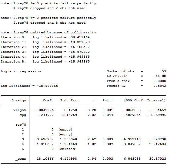 Dummy Variable Time Dummy Variable Stata