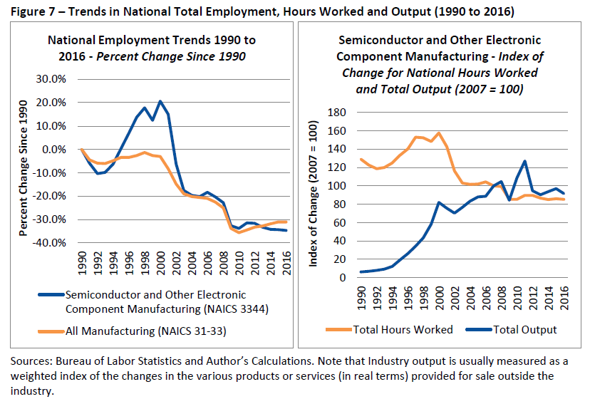 WIndicator Volume 1, Number 2 Occupation and Employment Trends in the