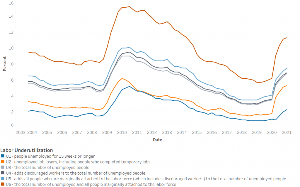 Wisconsin’s Labor Market Rebounding Community Economic Development