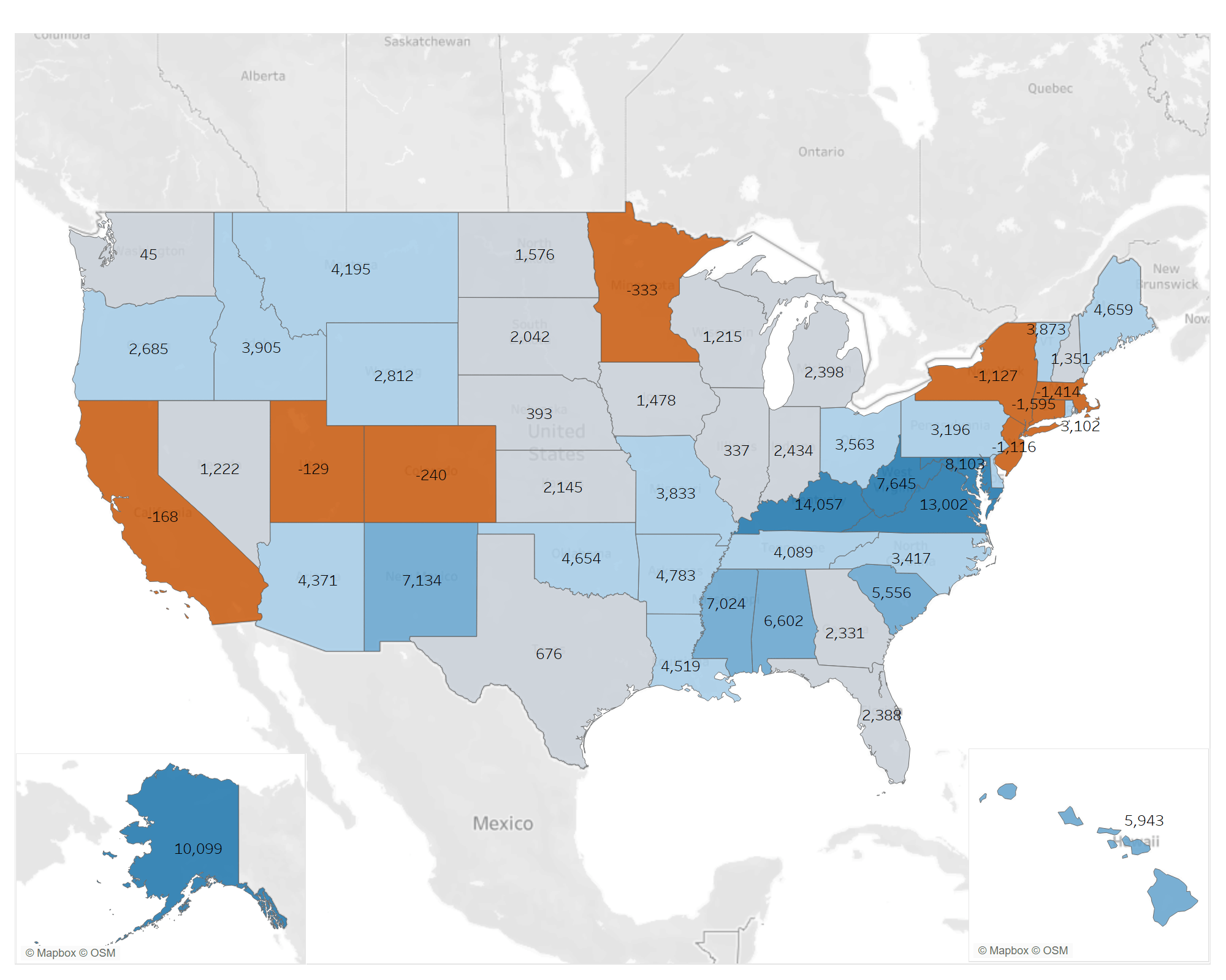 State and Federal Government Balance of Payments Community Economic