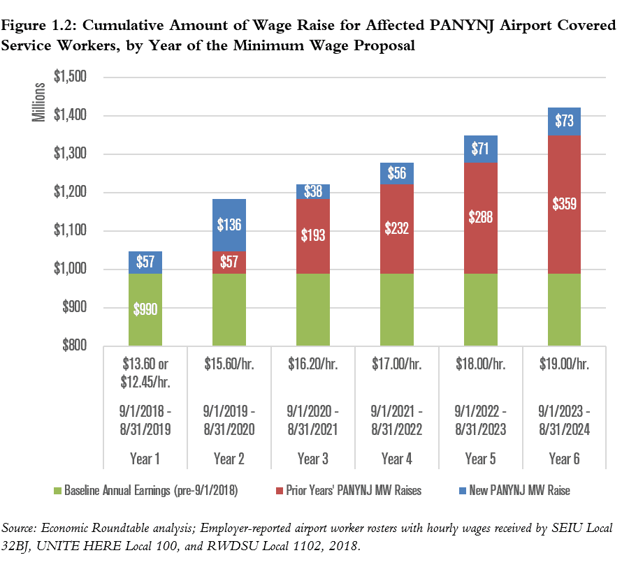 Newark Ca Minimum Wage 2018
