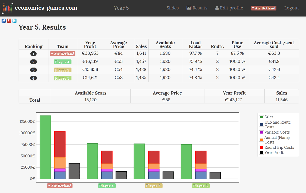 Classroom Games for Teaching Economics
