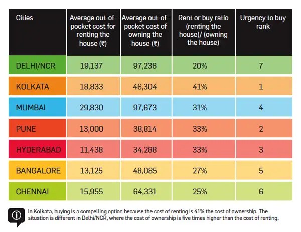 Property investment Cities in which you can buy a house & where it's