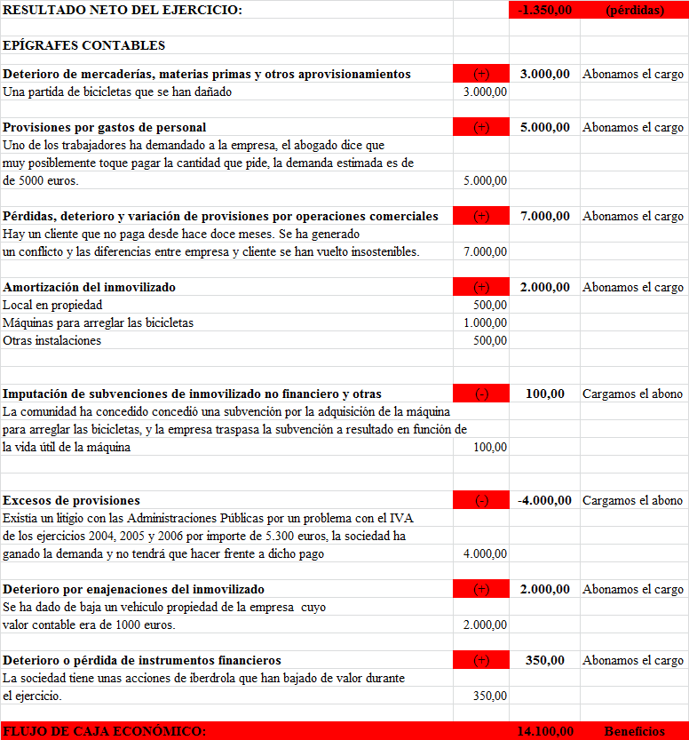 Flujo de Caja Financiero Economipedia