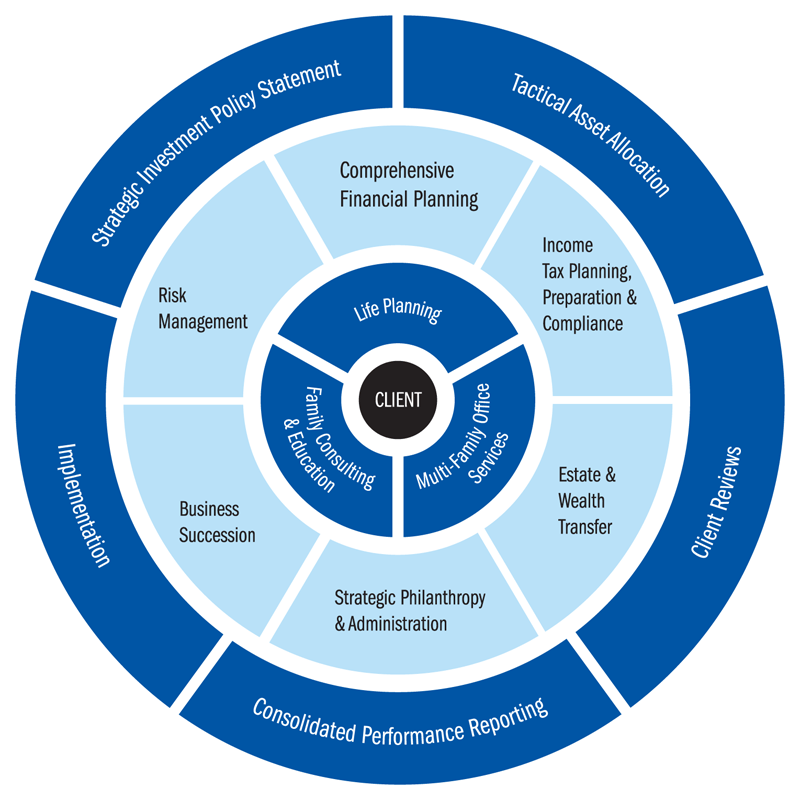 Family office Economipedia