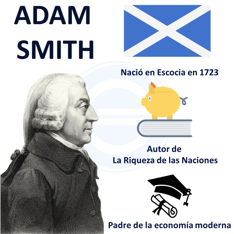 Adam Smith Biografía, quién es y qué hizo 2021 Economipedia