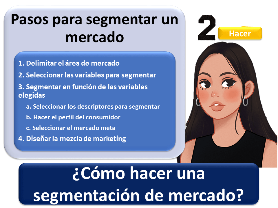 ¿Cómo hacer una segmentación de mercado? Economipedia