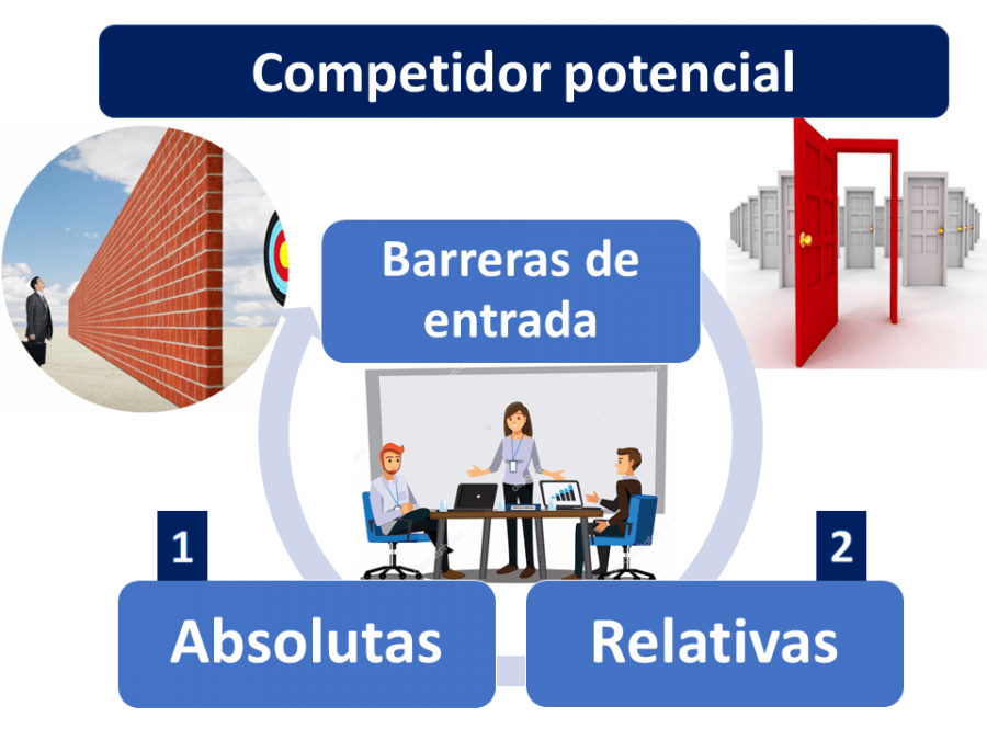 Competidor Potencial - Qué Es, Definición Y Concepto | 2022 | Economipedia