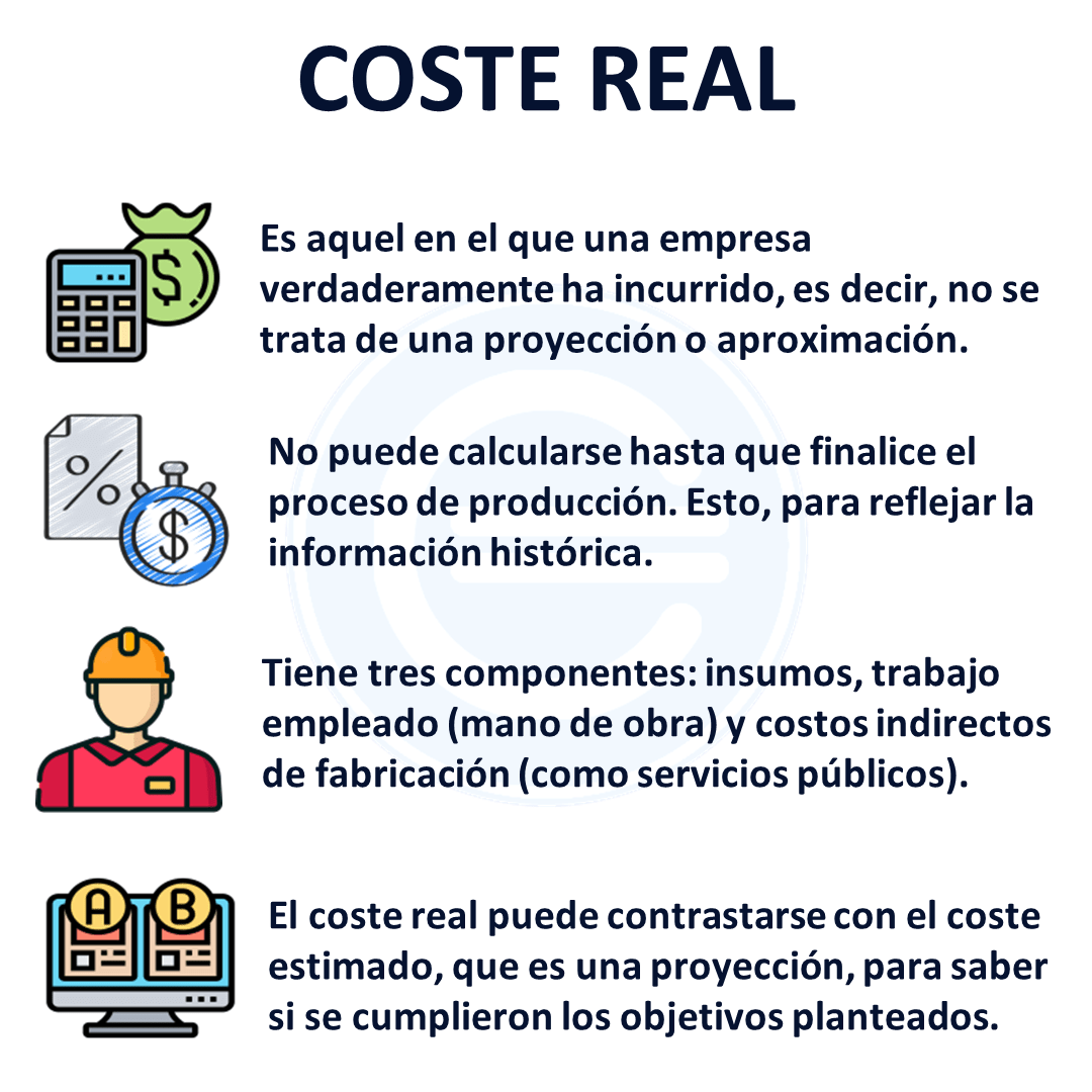 Coste real Qué es, definición y concepto