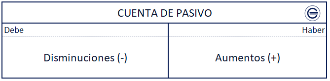 Cuentas de pasivo Qué es, definición y concepto 2021