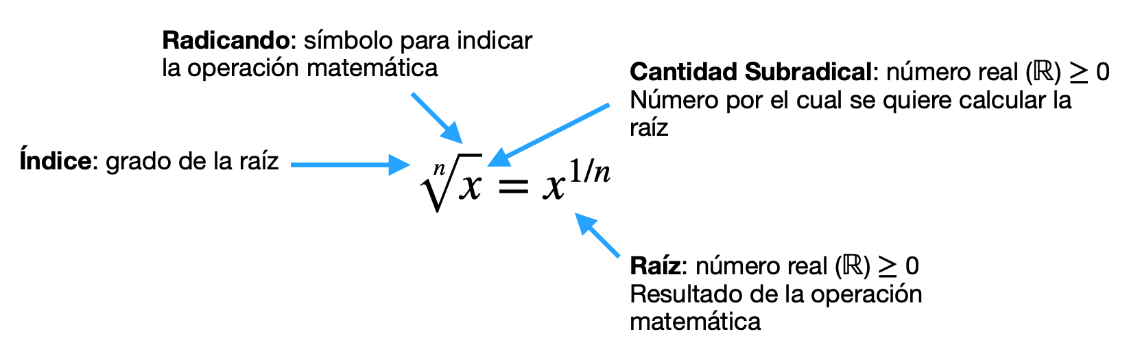 Raíz cuadrada Qué es, definición y concepto Economipedia