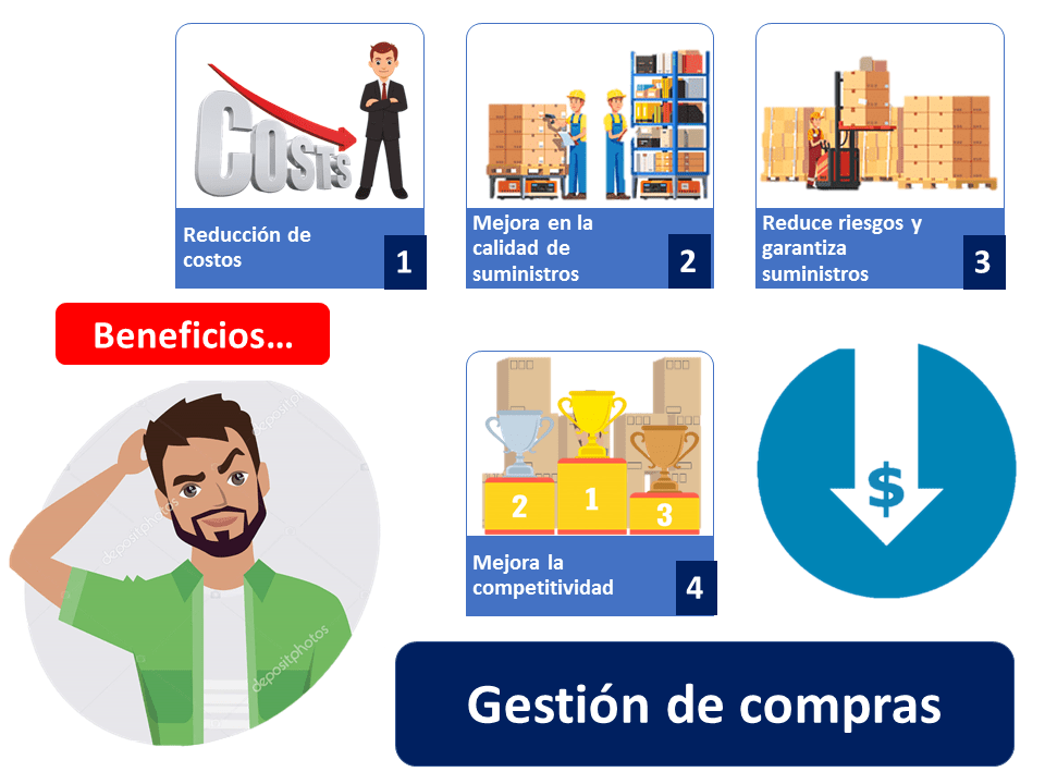 Gestión de compras Qué es, definición y concepto 2022 Economipedia