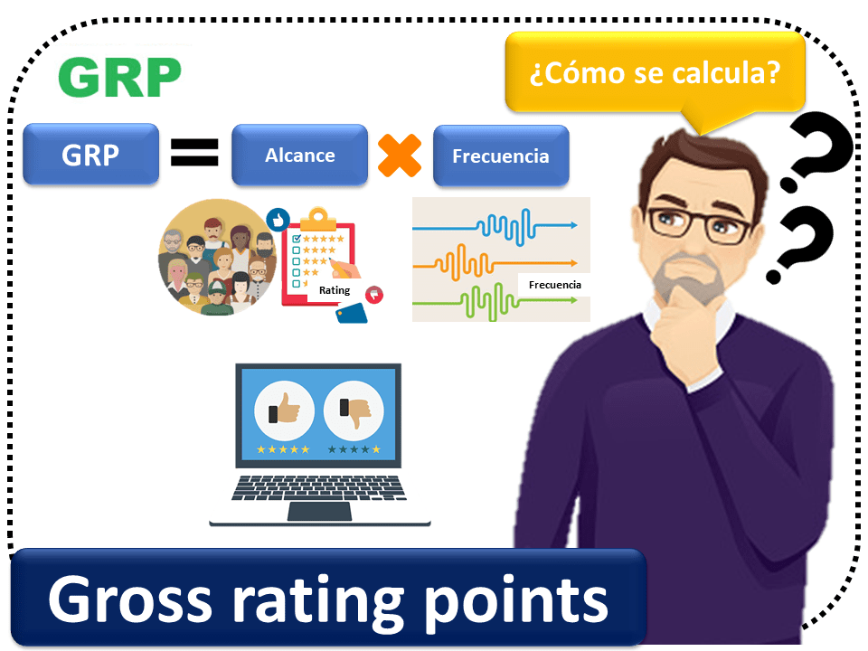 Gross rating points Qué es, definición y concepto