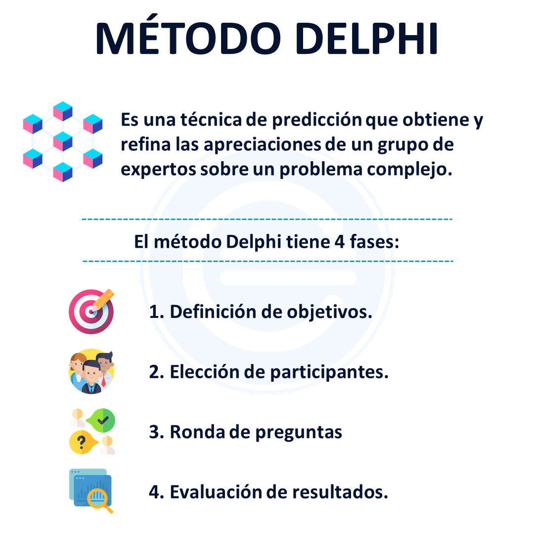 Método Delphi Qué es, definición y concepto 2021