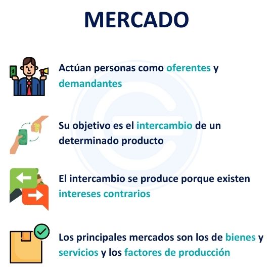 Mercado - Qué Es, Definición Y Concepto | 2022 | Economipedia