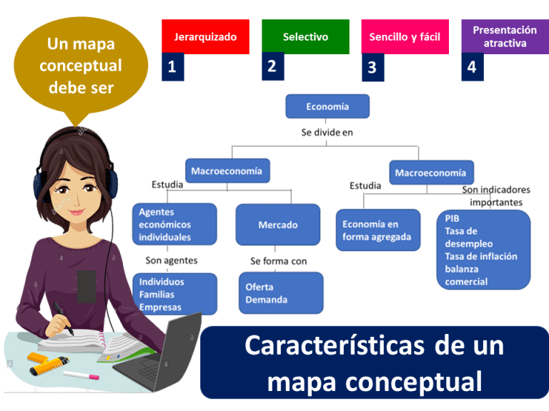 Mapa conceptual Qué es, definición y concepto Economipedia