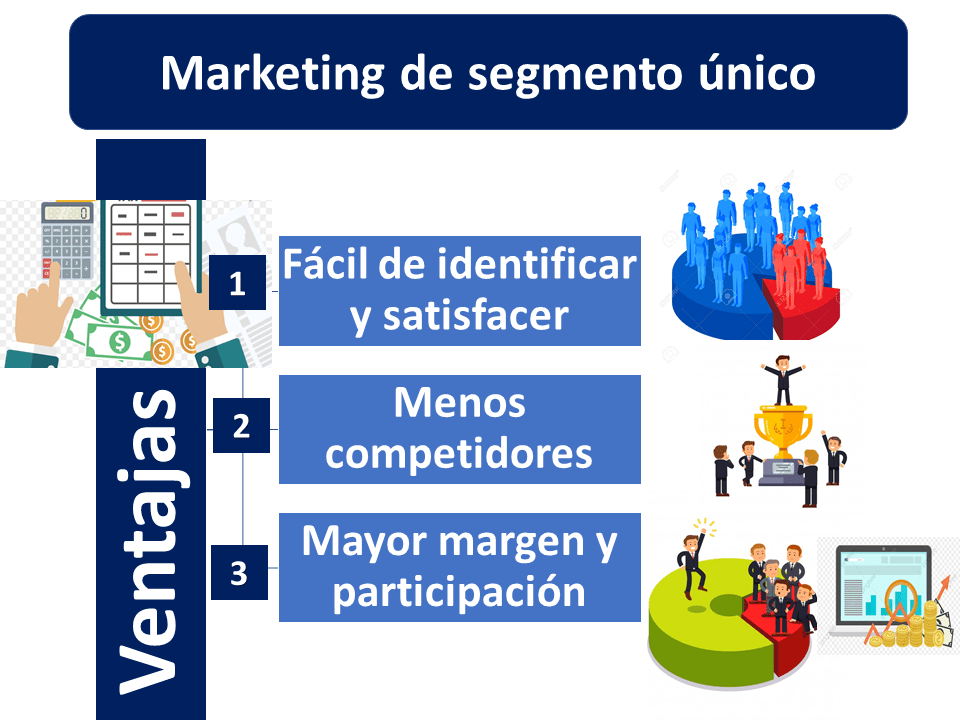 Segmento de mercado Qué es, definición y concepto 2021 Economipedia