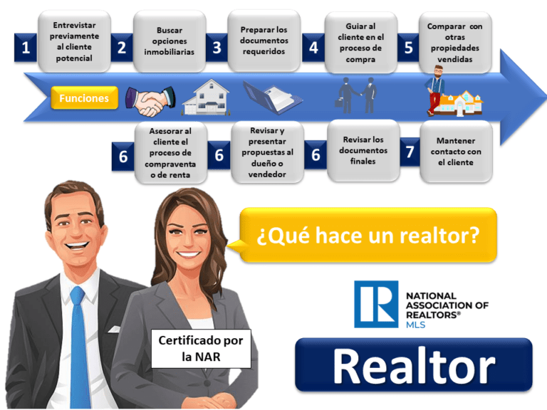 Realtor Qué es, definición y concepto