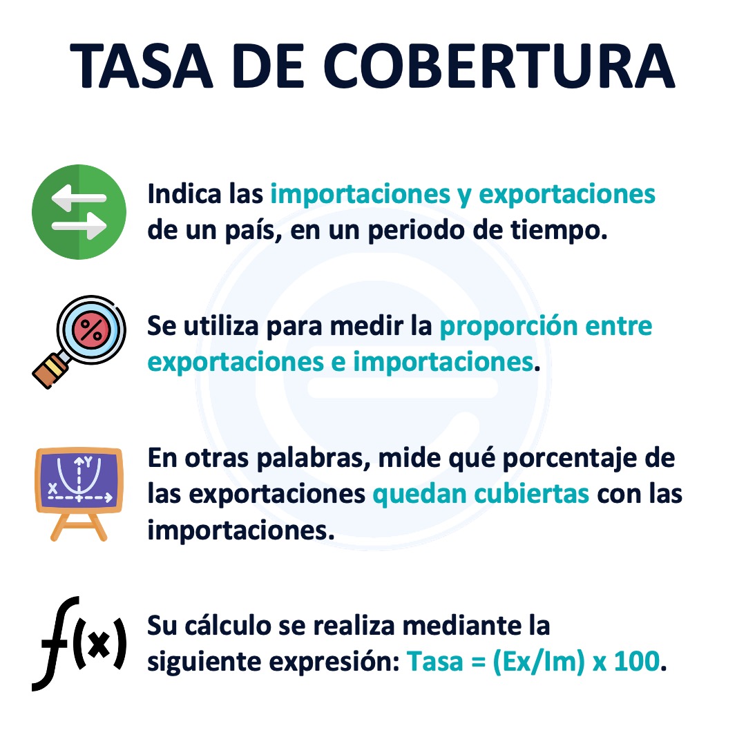Tasa de cobertura Qué es, definición y concepto 2022 Economipedia
