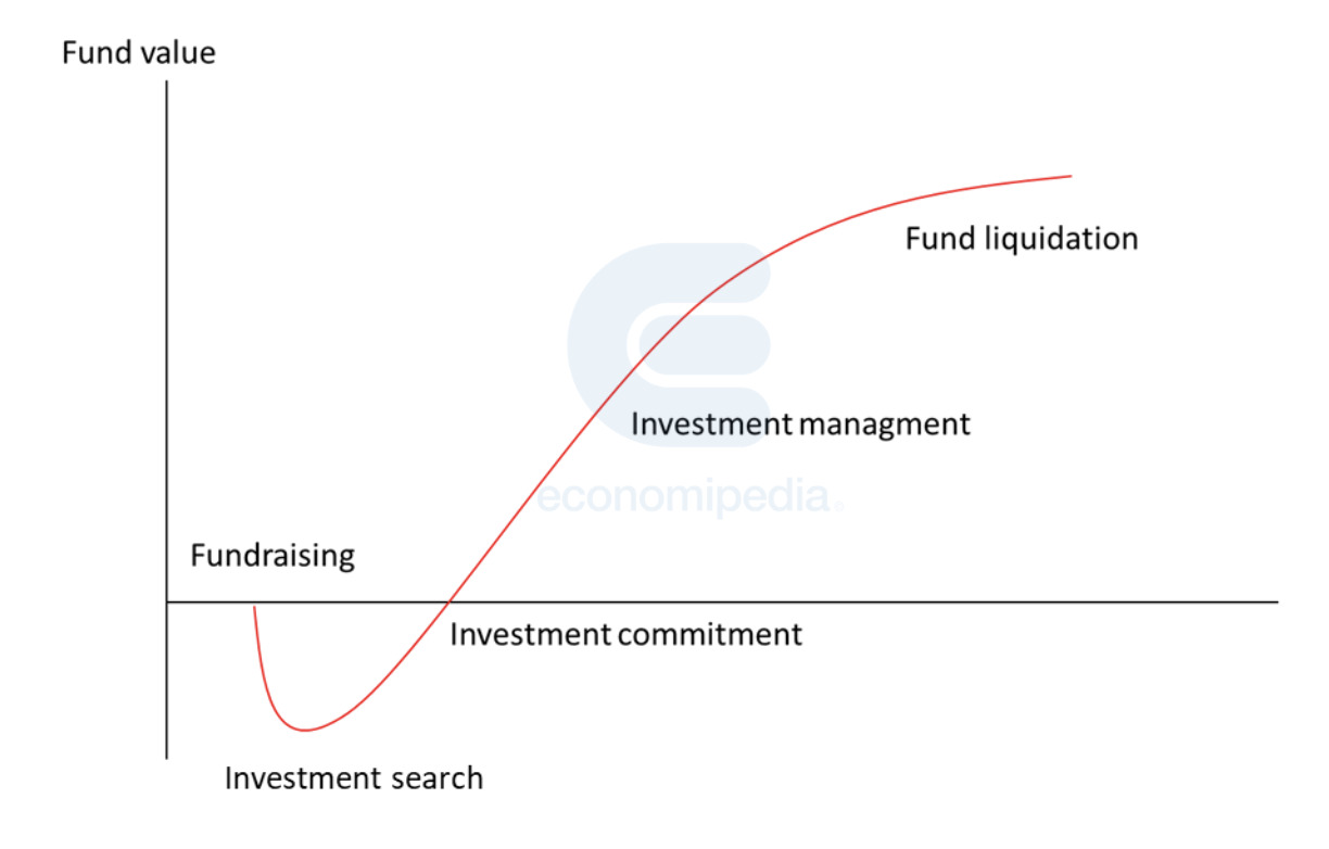 Venture Capital What is, stages and graph 2023 Economipedia