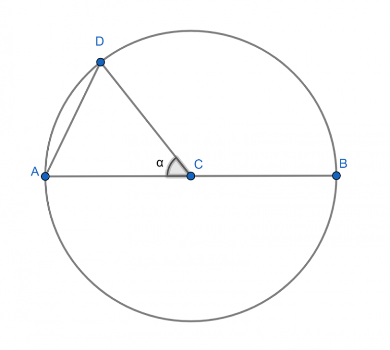 Circunferencia Qué es, definición y concepto Economipedia