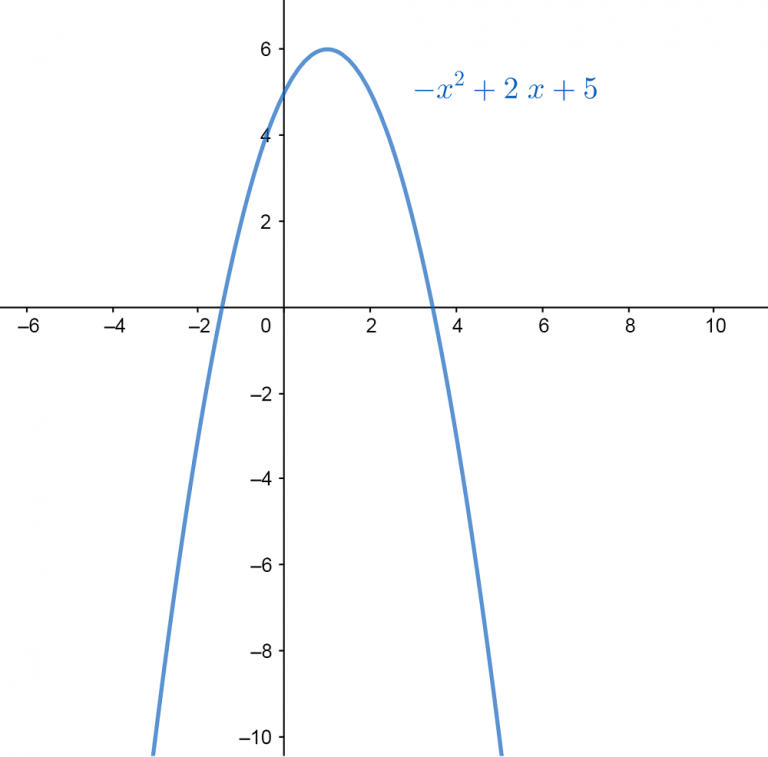 Cóncavo Qué es, definición y concepto