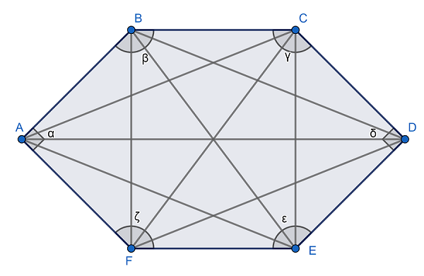 Hexágono Qué es, definición y concepto 2022 Economipedia