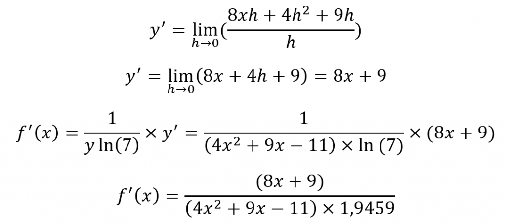Derivada de un logaritmo Qué es, definición y concepto