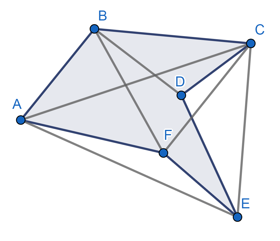 ¿Qué son las vértices? Qué Son