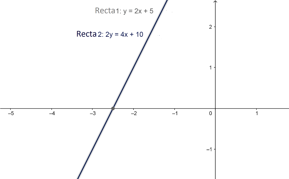 Tipos de rectas Qué es, definición y concepto Economipedia