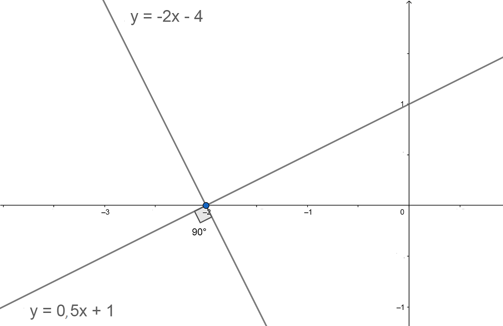Rectas perpendiculares Qué es, definición y concepto 2022