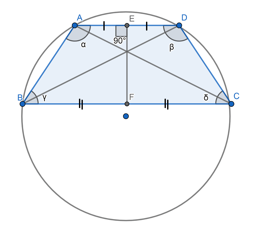 Trapecio isósceles Qué es, definición y concepto 2022 Economipedia