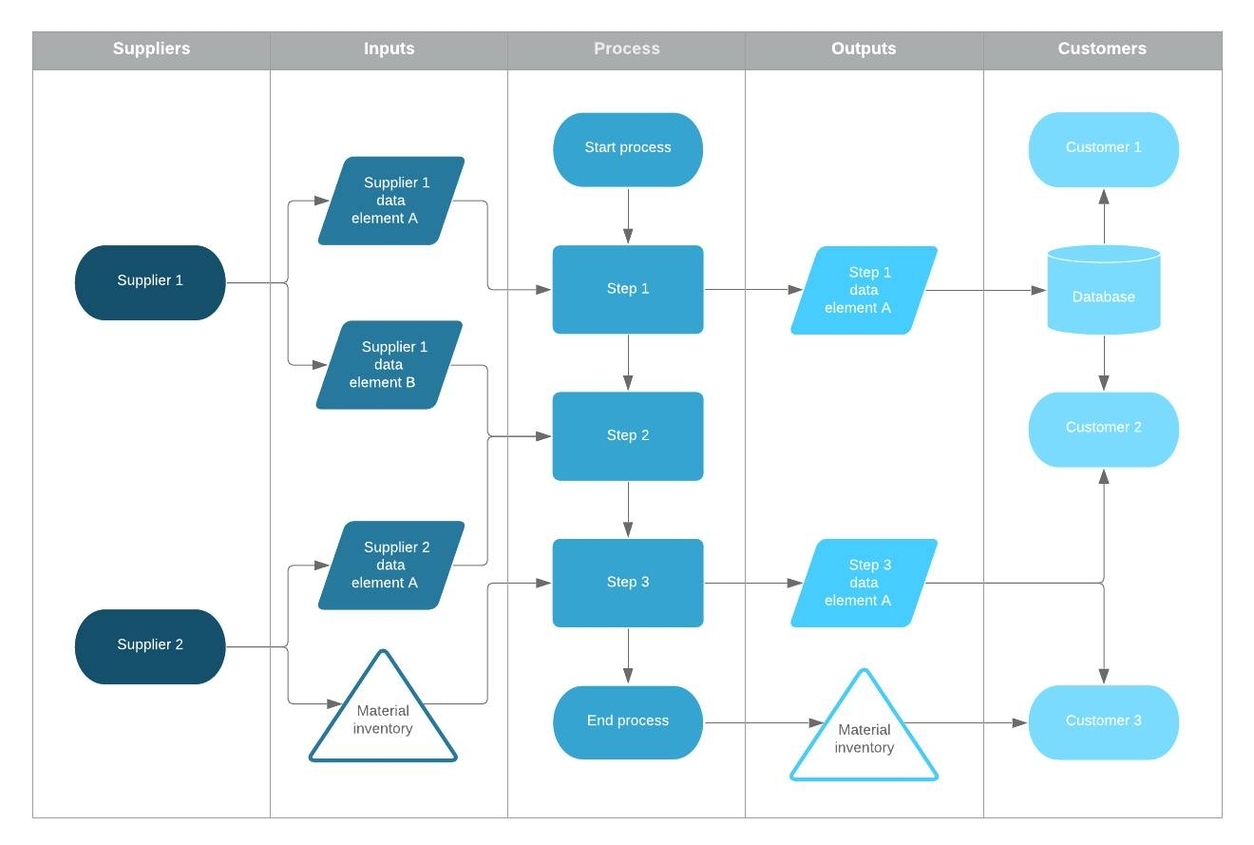 Business Process Mapping Economy GDP