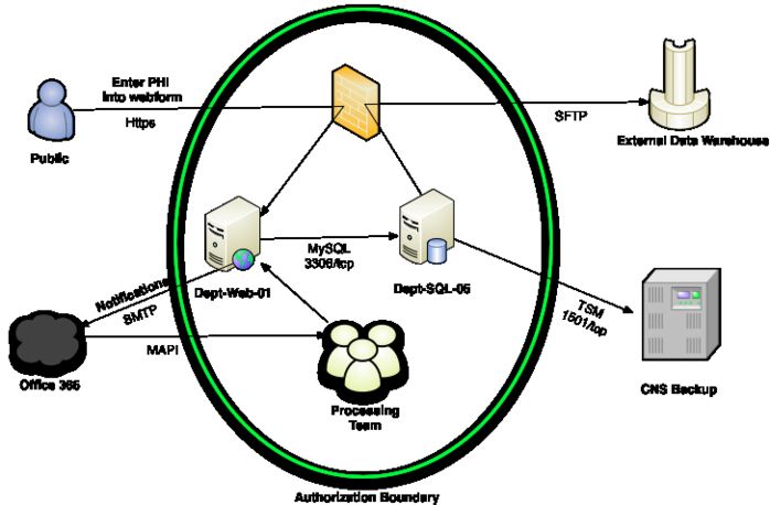 Create Information System Data Flow – EconomyGDP