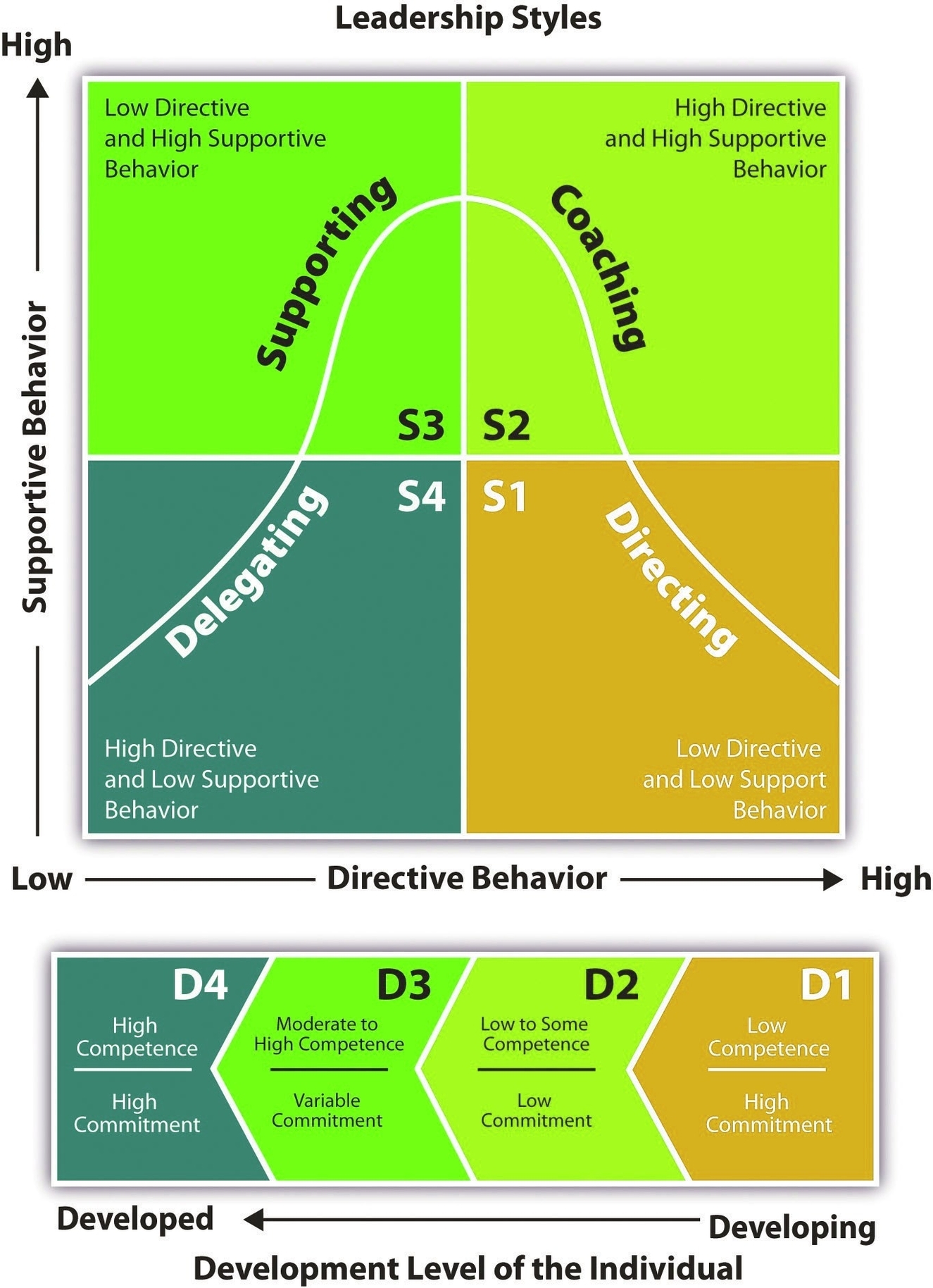 Leadership Styles Framework EconomyGDP