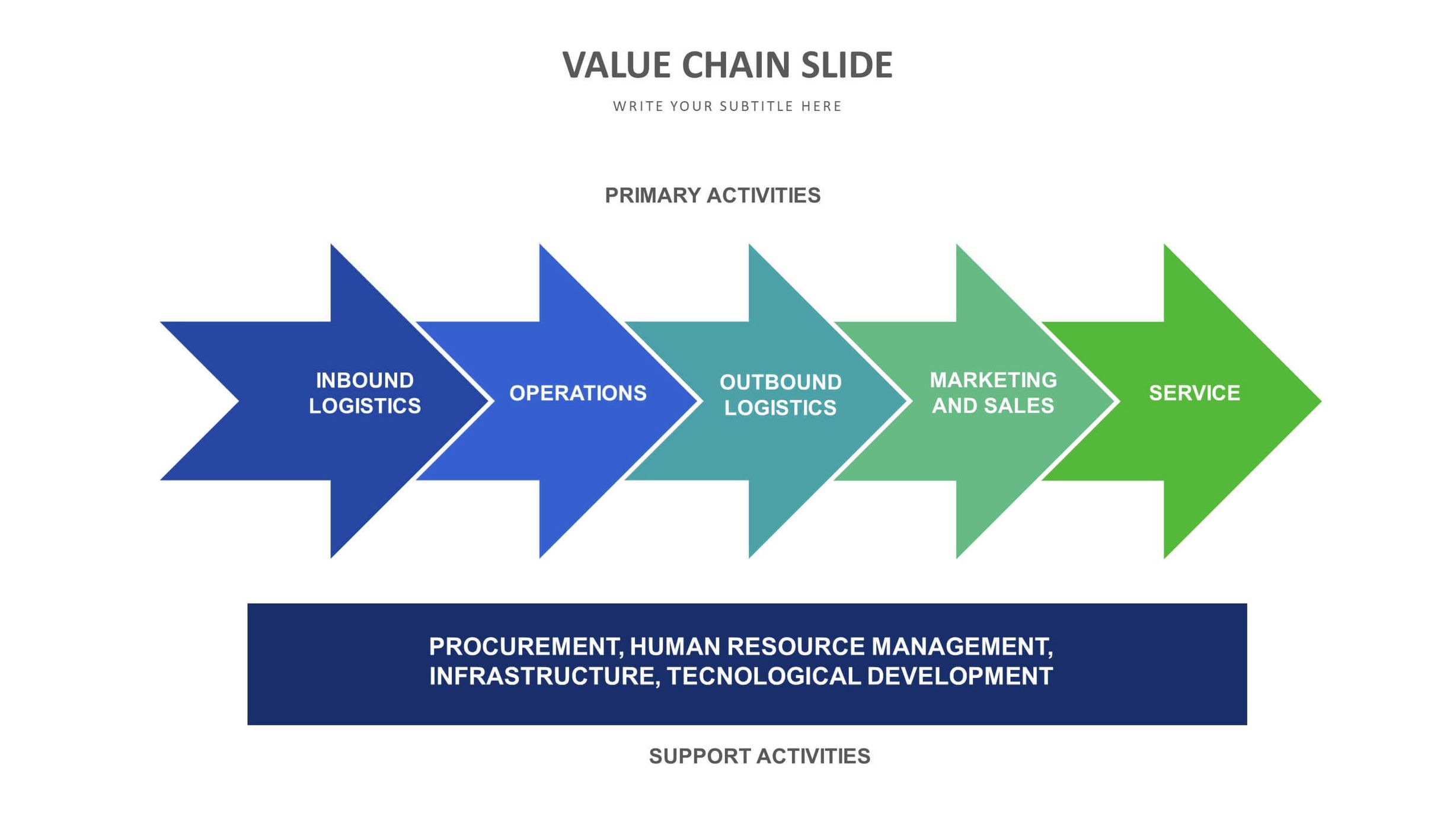 Value Chain Explained EconomyGDP