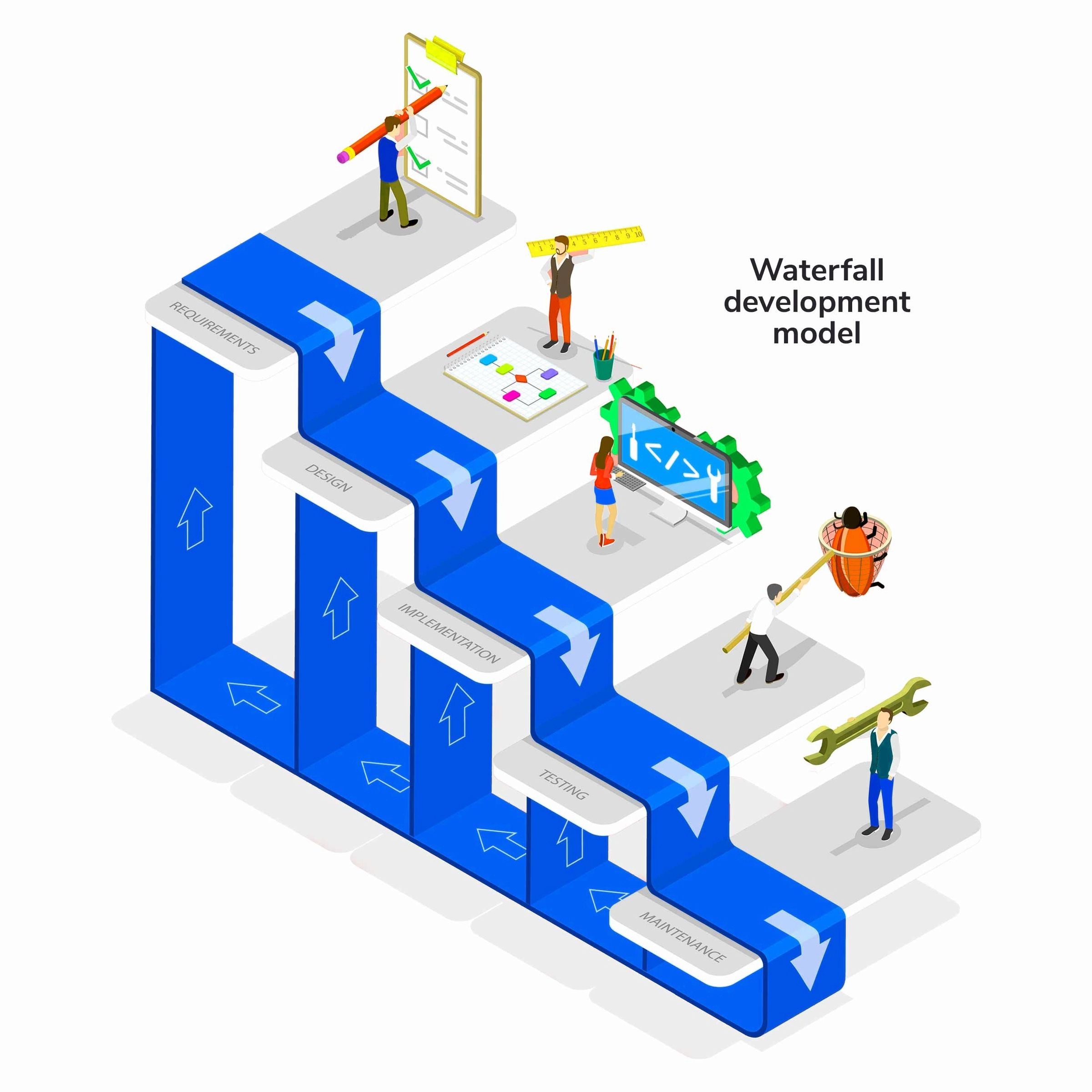 Waterfall Model – EconomyGDP