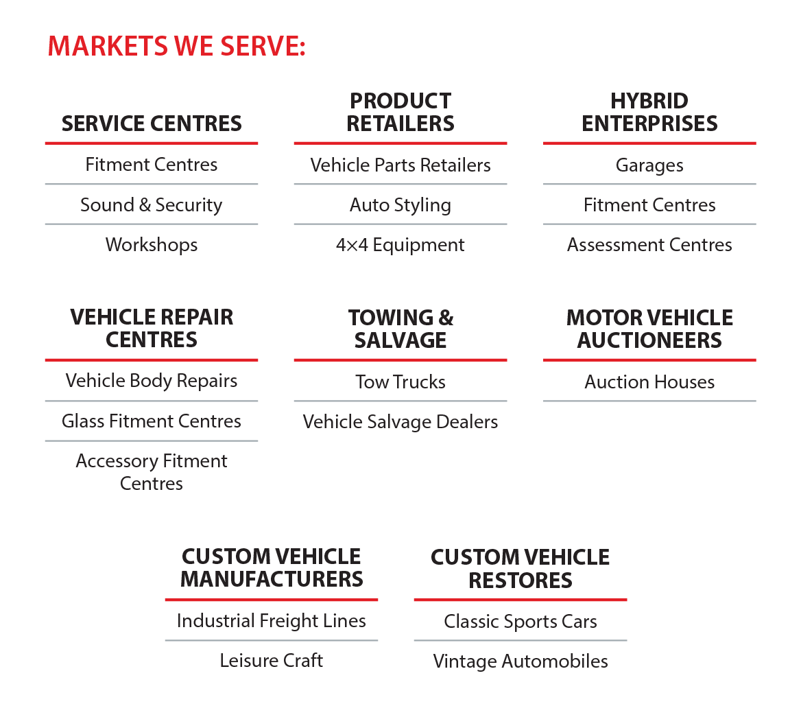 Motor Traders Insurance Econorisk