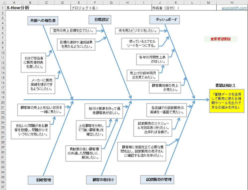 すべてのカタログ ひどい 特性 要因 図 エクセル