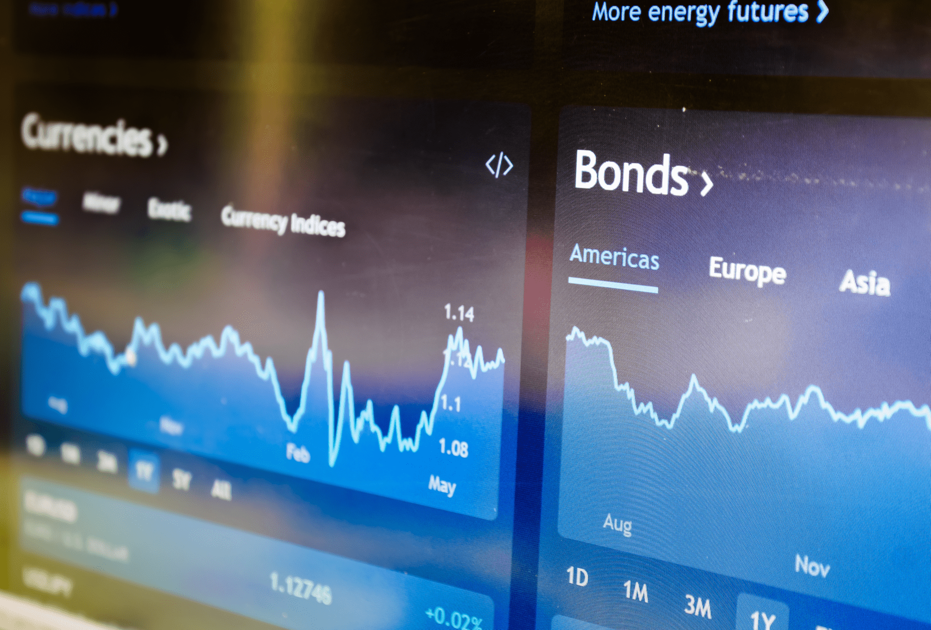 LocalCurrency sovereign risk on South African government bonds