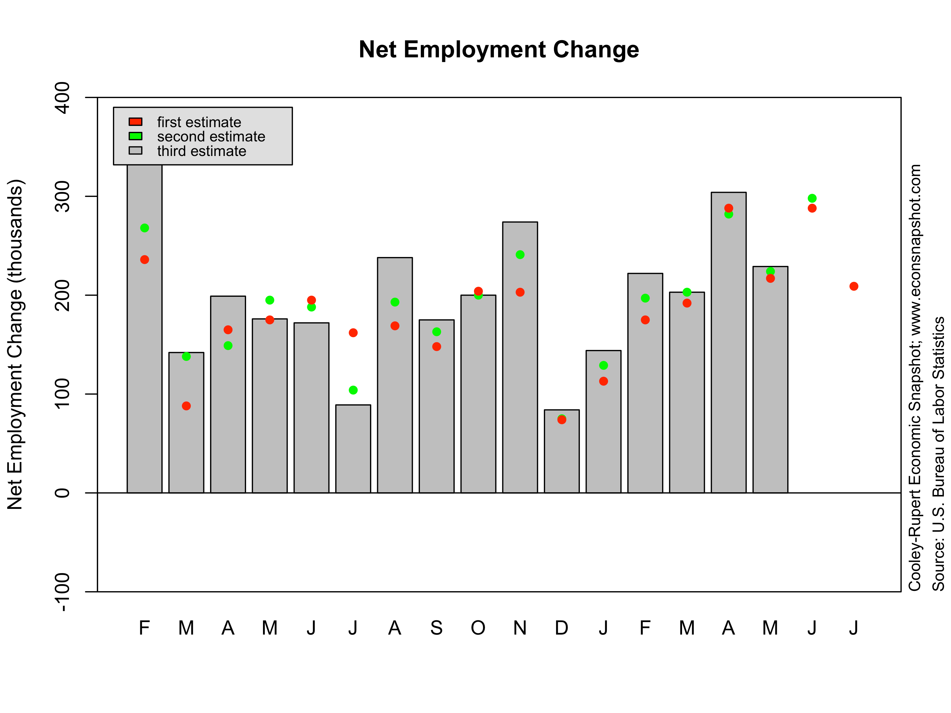 Slack in the Labor Market Who are the involuntary parttime workers