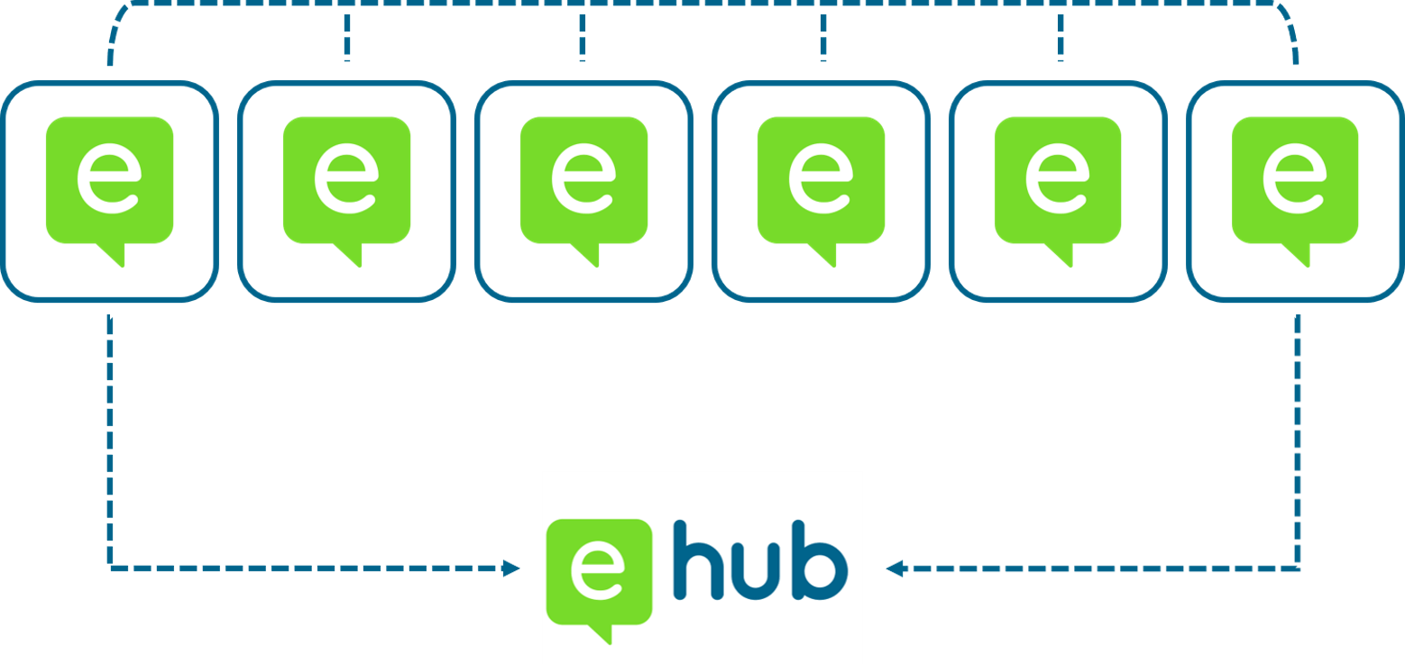 Create your own eConsult eHub eConsult(07)