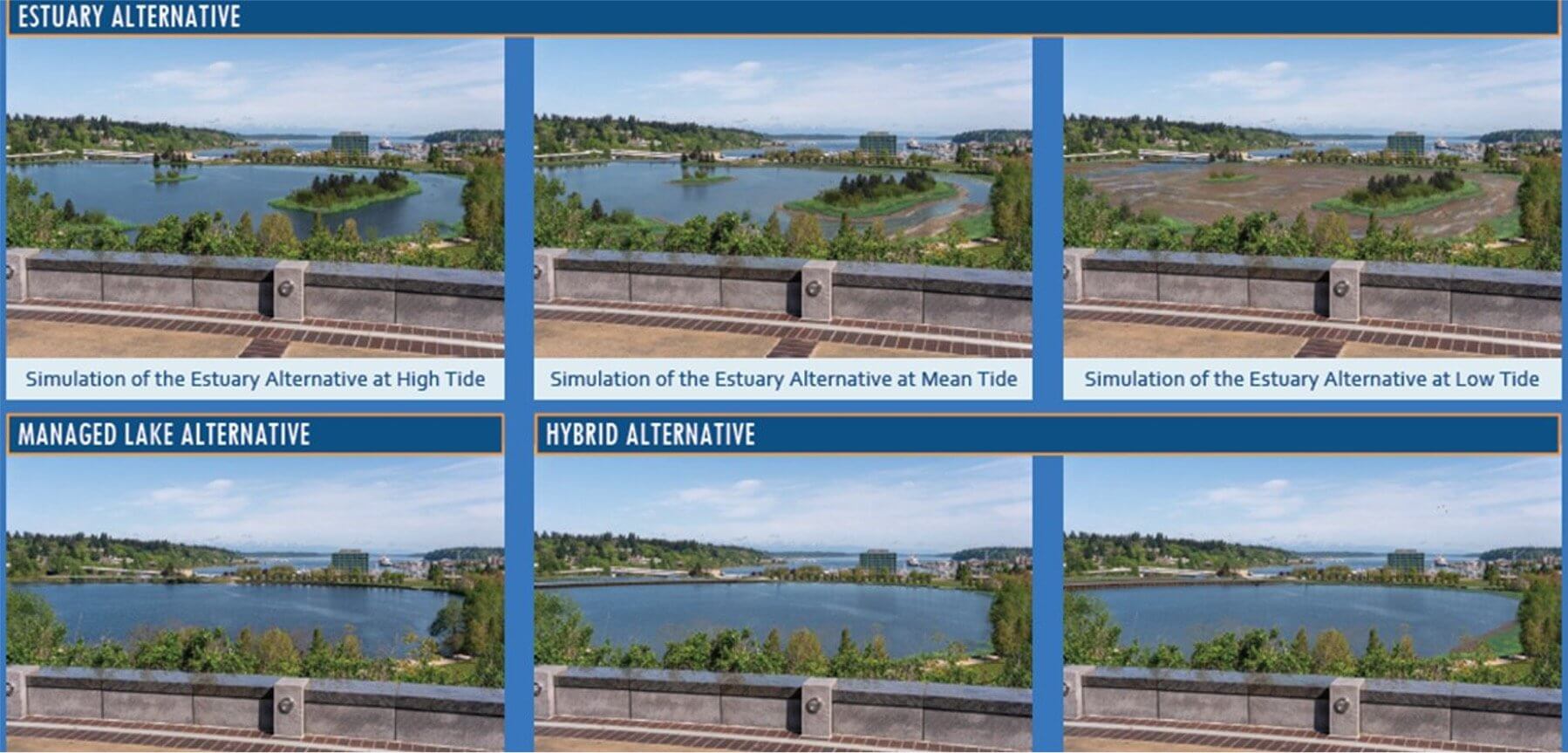 Saving Deschutes Estuary ECOnorthwest