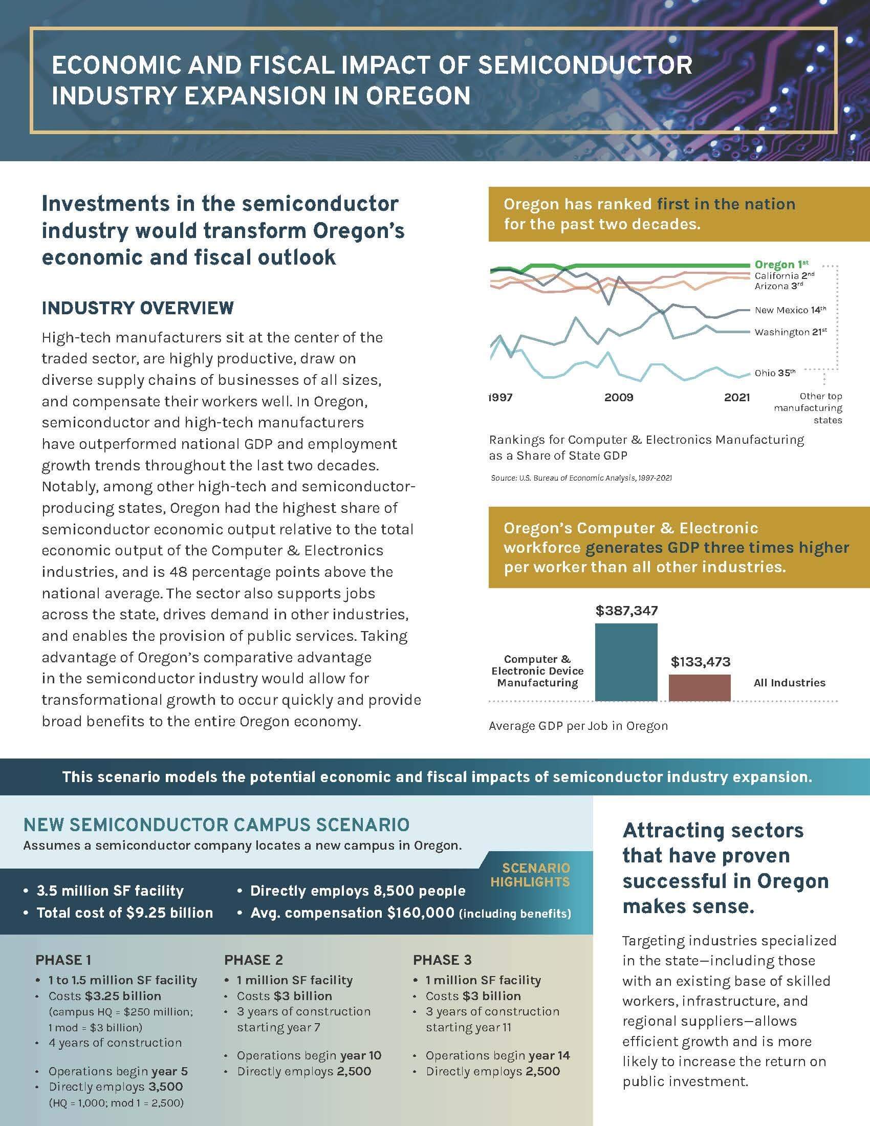 Economic and Fiscal Impact of Semiconductor Industry Expansion in